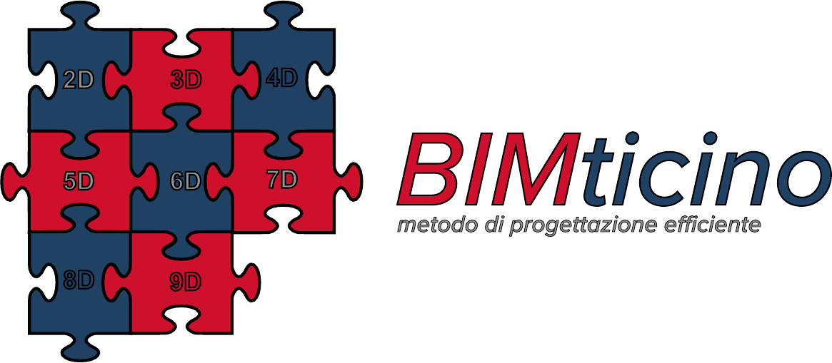 BIMticino